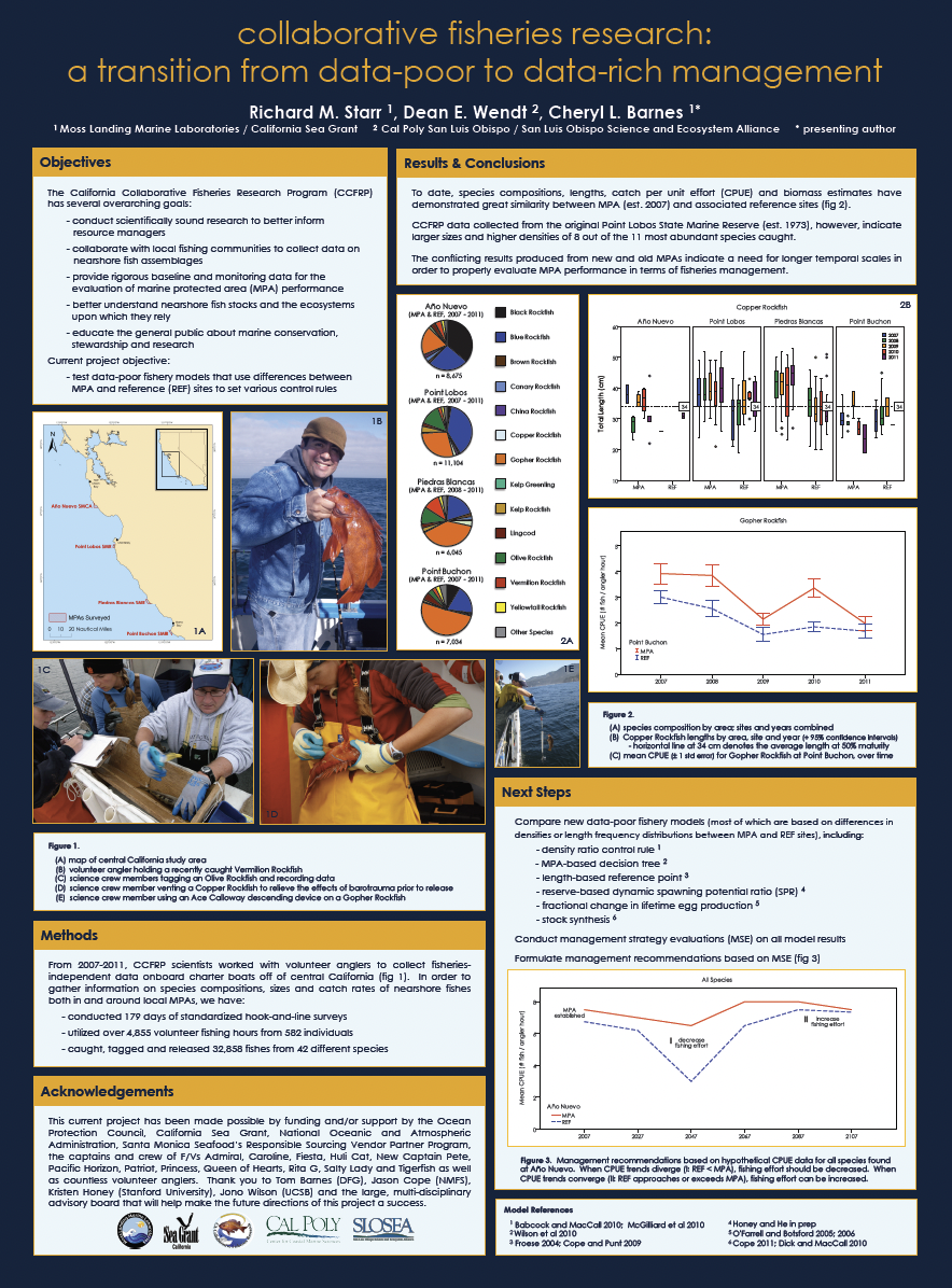 Poster: California Collaborative Fisheries Research Program (CCFRP)